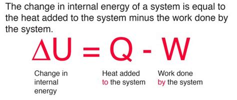 First Law of Thermodynamics | Thermodynamics, Chemistry lessons ...