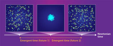 Physics - Arrow of Time Emerges in a Gravitational System