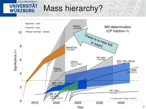 PPT - Neutrino mass hierarchy, status of the flavor problem (discussion session) PowerPoint ...