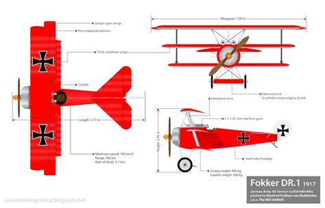 SCC Stuff: Technical blueprint: Red Baron's WW1 plane | Red baron plane ...