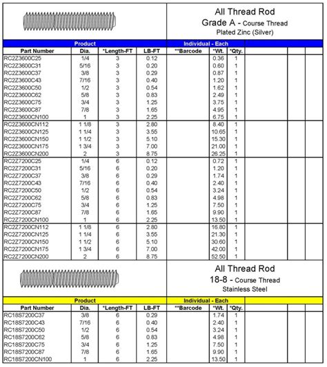 ALL THREADED RODS