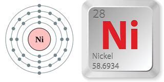 Facts About Nickel | Live Science