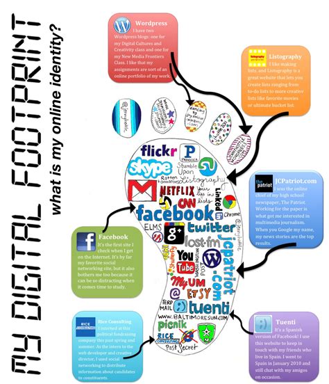 Digital Footprint Definition In Technology - Rumah Metaverse