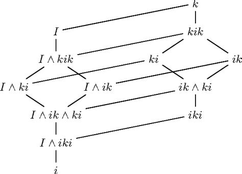 [PDF] What is Kuratowski ’ s 14 set theorem ? | Semantic Scholar