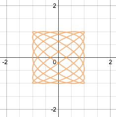 Desmos Vector at Vectorified.com | Collection of Desmos Vector free for personal use