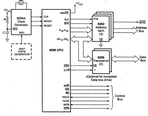 A "MEDIA TO GET" ALL DATAS IN ELECTRICAL SCIENCE...!!: MINIMUM MODE CONFIGURATION OF 8086 SYSTEM