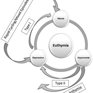 (PDF) Lithium Therapy for Bipolar Disorder