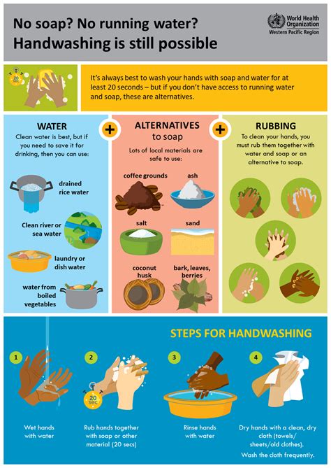 Handwashing and handwashing alternatives | WHO Philippines