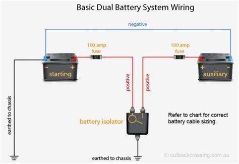 Dual Battery Wiring Diagram Boat