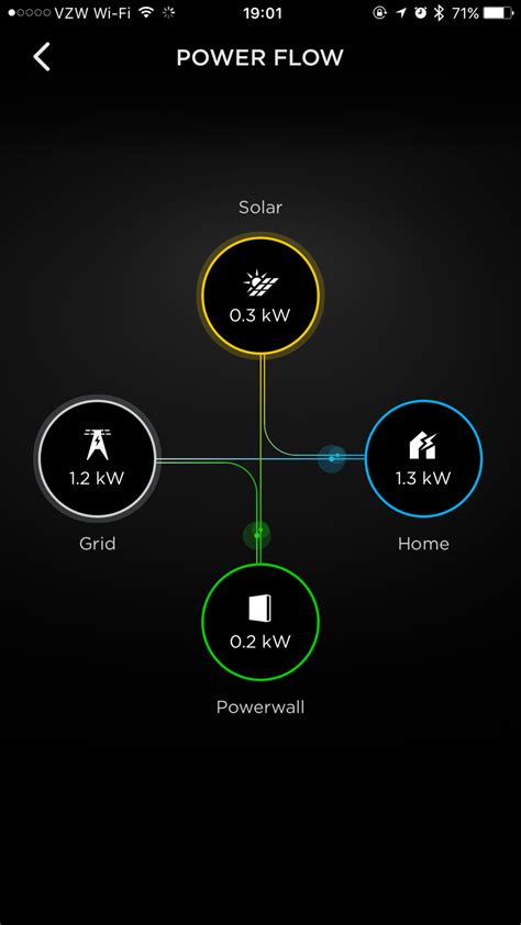 Powerwall 2: Installation | Page 11 | Tesla Motors Club