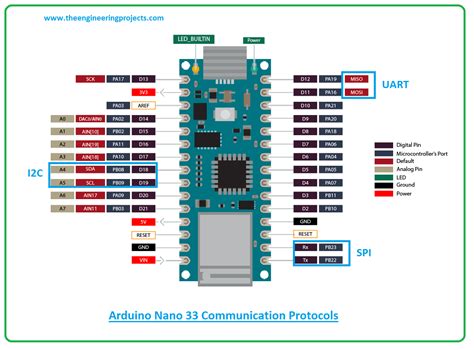 Introduction to Arduino Nano 33 IoT - The Engineering Projects