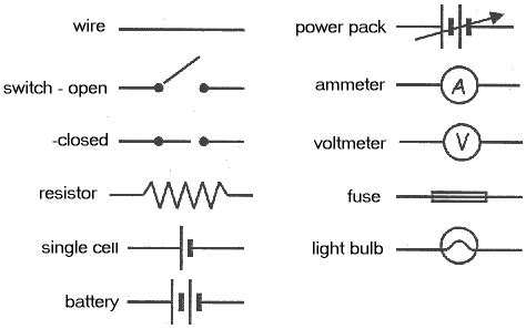 electrical symbols are shown in the diagram above, which shows different types of electrical ...