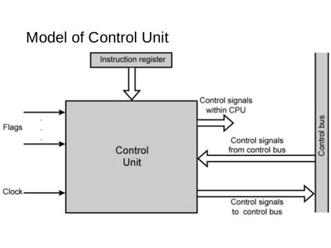 Control unit