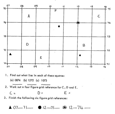 Grid References - KATRINA AXFORD