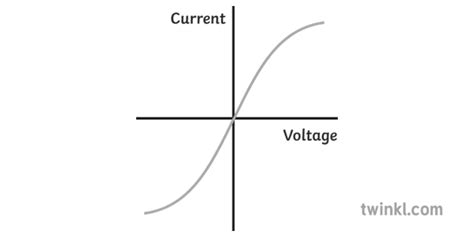 Filament Lamp Iv Graph Electricity Science KS4 Bw RGB Illustration - Twinkl