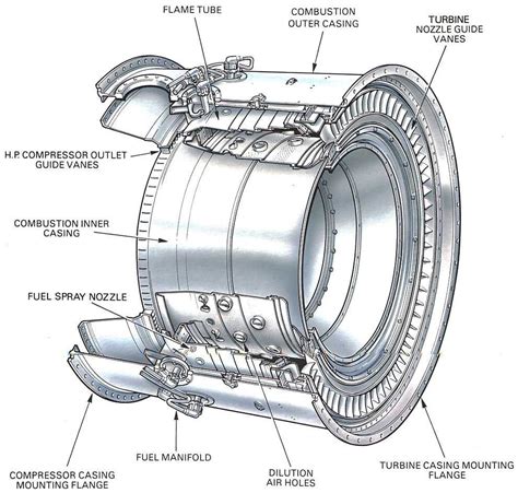 enter image description here | Jet engine, Combustion chamber, Engineering