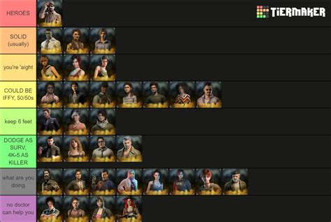 Dead By Daylight Tier List (Community Rankings) - TierMaker