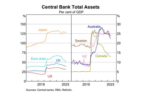 Eight Charts on the Australian Economy | TopForeignStocks.com