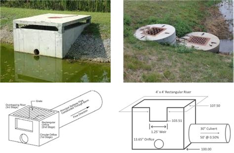 Design A Detention Basin Using Modified Rational Method in HydroCAD (2 ...