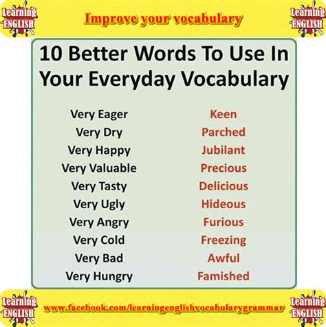 Improve Your Vocabulary. According to me, I would suggest to… | by Sivi Ranju | Aksent Corporate ...