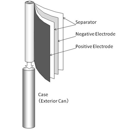 Panasonic Announces World’s Smallest Pin Shaped Rechargeable Lithium Ion Battery - Fareastgizmos