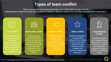 How to solve workplace conflict? A practical guideline | CQ Net - Management skills for everyone