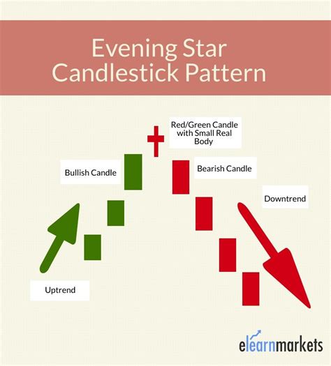 Analyse Market Trends - A Guide To Evening Star Pattern