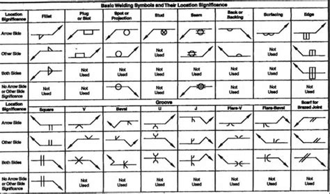 Welding Symbols On An Engineering Drawing