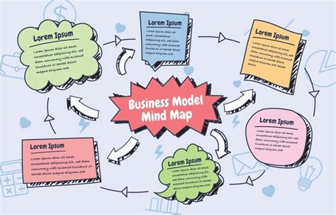 the business model mind map is shown