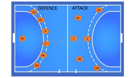 Handball Positions- Defence and Attack | Teaching Resources