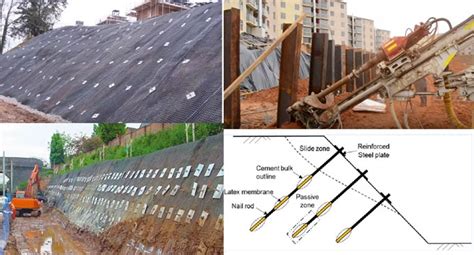 Soil Nailing Applications | Components Of Soil Nailing