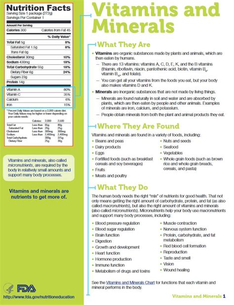 Vitamins Contents | Supplement Facts