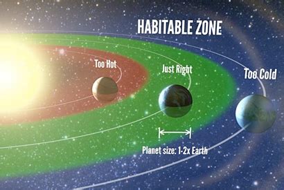 How Many Planets Are In The Milky Way