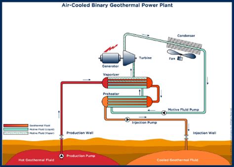 Ormat Technologies Inc. - Organic Rankine Cycle – ORC