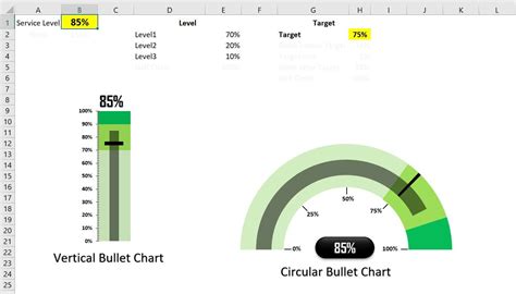 Vertical and Circular Bullet Chart in Excel - PK: An Excel Expert