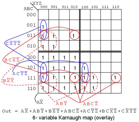 Boolean Algebra How To Deal With An Variable Karnaugh Map, 50% OFF