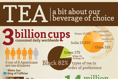 33 Beverage Industry Statistics and Trends - BrandonGaille.com