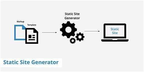 Static Site Generator - KeyCDN Support