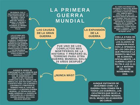 Resumen De Los Antecedentes De La Primera Guerra Mundial Esquemas ...