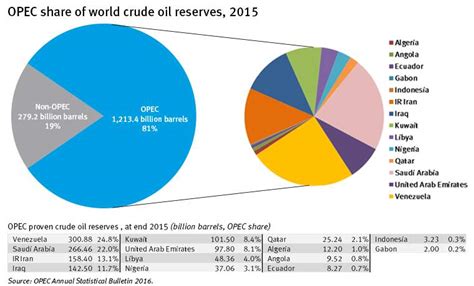 Nigeria's Economic Growth: An Over-reliance on Oil?