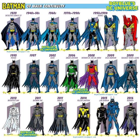 History of Batman costumes Bruce Wayne etc | Cómics de batman, Batman animado, Armadura de batman