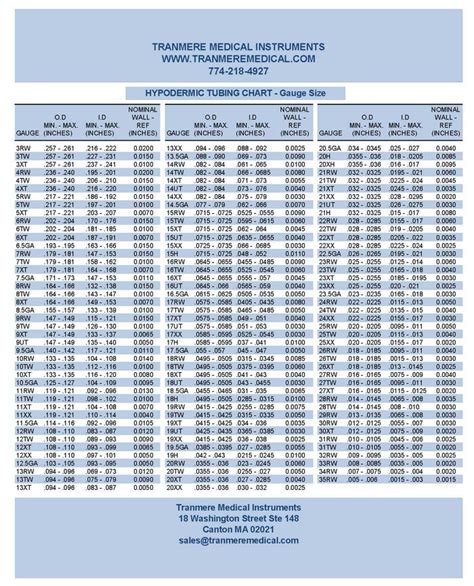 Tubing-Chart