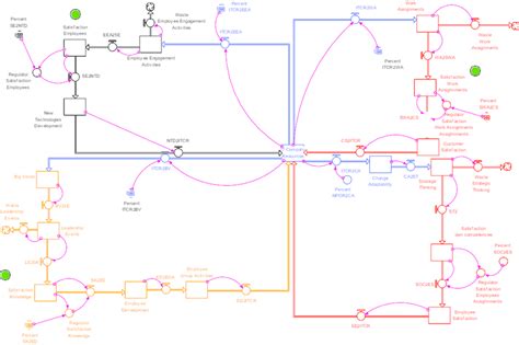 Dynamic Simulation Model | Download Scientific Diagram