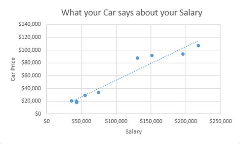 Scatter Plot in Excel - Step by Step Tutorial