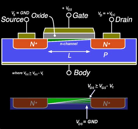 Warum MOSFET Pinchoff auftritt