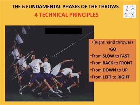 Coach 03 The 6 phases of the throwing events - DL Poppe