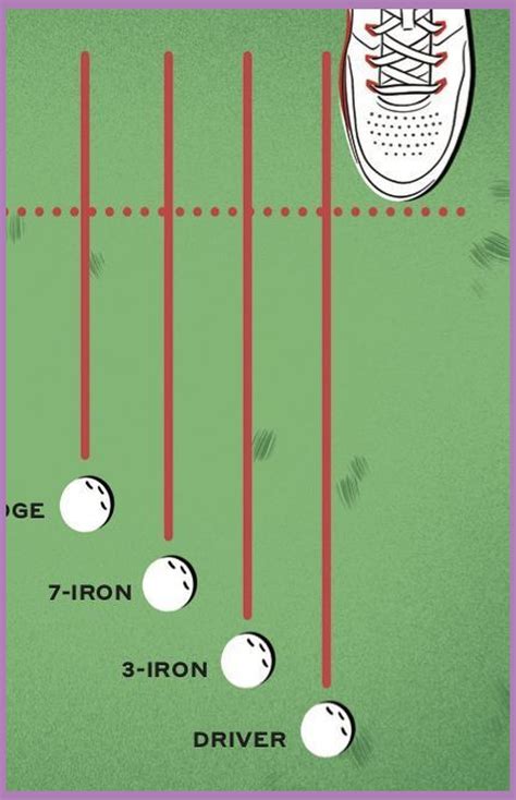 Ball Position Cheat Sheet: Is your ball position messing up your golf swing? | Golf Swing | G ...