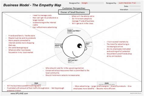 The Empathy Map - Google Business Model Canvas