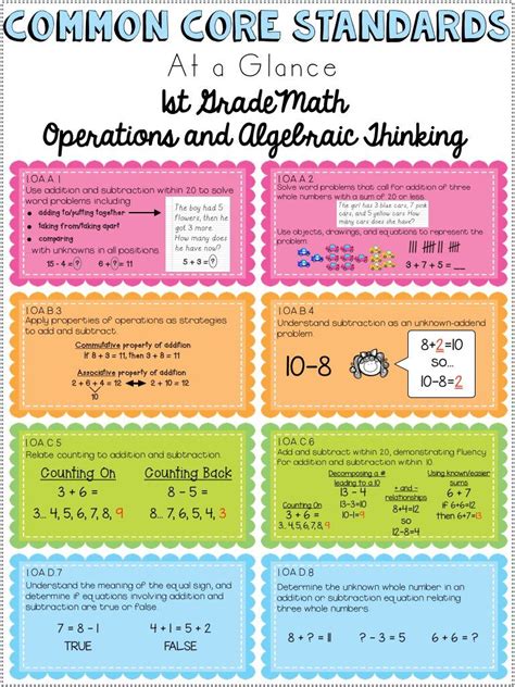 FREE Common Core math standards at-a-glance sheets. | I Heart Freebies | Pinterest | Common core ...