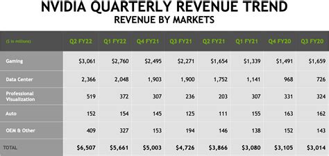 Nvidia Posts All-Time High Quarterly Revenue: Gaming, ProViz, Crypto | Tom's Hardware